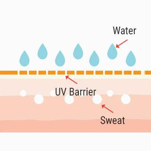 All Around Safe Block Soft Finish Sun Milk Concept large 1a8d1267 806e 461d ba65 7f9f5bb4bd4a 300x300